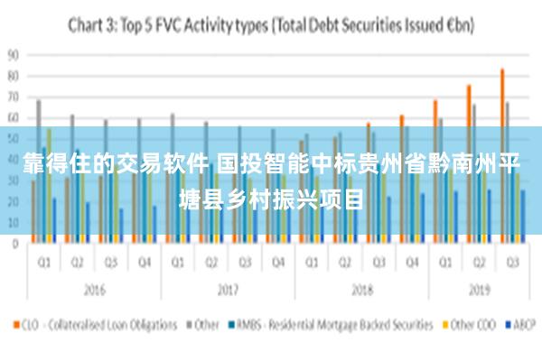 靠得住的交易软件 国投智能中标贵州省黔南州平塘县乡村振兴项目