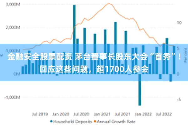 金融安全股票配资 茅台董事长股东大会“首秀”！回应这些问题，超1700人参会