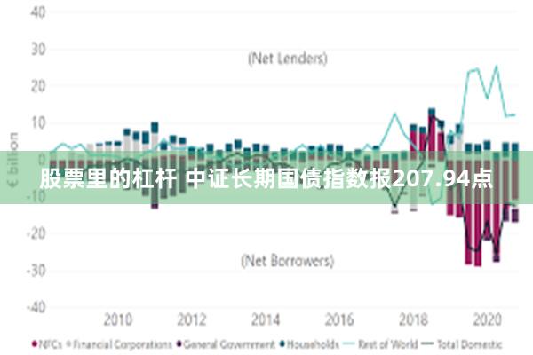 股票里的杠杆 中证长期国债指数报207.94点