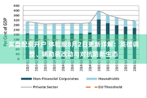 实盘配资开户 体验服8月2日更新详解：英雄调整、辅助装改动与对抗路新生态