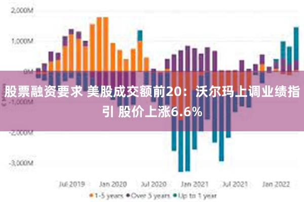 股票融资要求 美股成交额前20：沃尔玛上调业绩指引 股价上涨6.6%