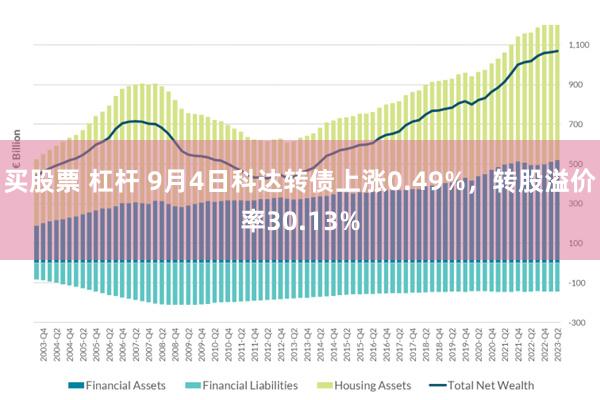 买股票 杠杆 9月4日科达转债上涨0.49%，转股溢价率30.13%