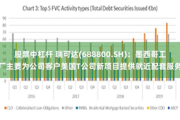 股票中杠杆 瑞可达(688800.SH)：墨西哥工厂主要为公司客户美国T公司新项目提供就近配套服务