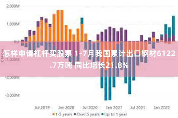 怎样申请杠杆买股票 1-7月我国累计出口钢材6122.7万吨 同比增长21.8%