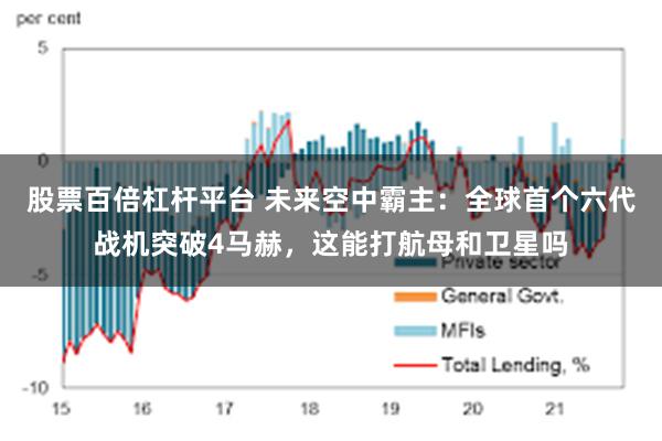 股票百倍杠杆平台 未来空中霸主：全球首个六代战机突破4马赫，这能打航母和卫星吗