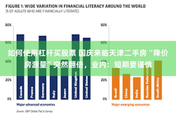 如何使用杠杆买股票 国庆来临天津二手房“降价房源量”突然翻倍，业内：短期要谨慎