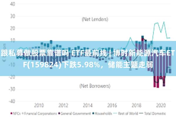 跟私募做股票靠谱吗 ETF最前线 | 博时新能源汽车ETF(159824)下跌5.98%，储能主题走弱