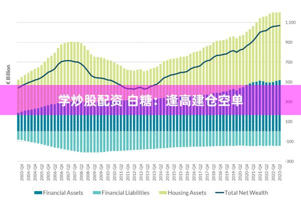 学炒股配资 白糖：逢高建仓空单