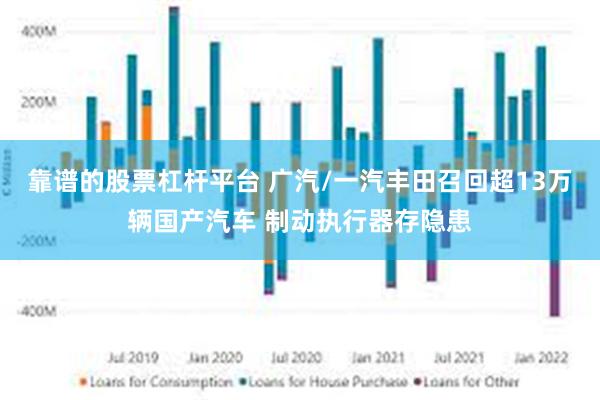 靠谱的股票杠杆平台 广汽/一汽丰田召回超13万辆国产汽车 制动执行器存隐患