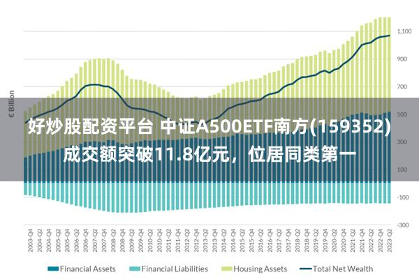 好炒股配资平台 中证A500ETF南方(159352)成交额突破11.8亿元，位居同类第一