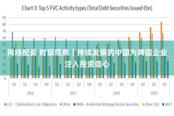 网络配资 时报观察｜持续发展的中国为跨国企业注入投资信心