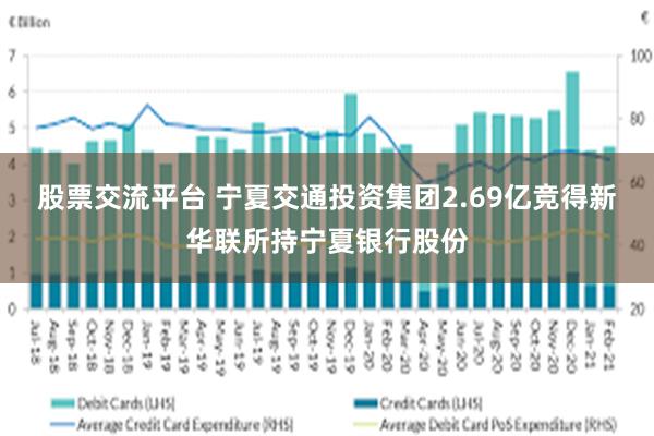 股票交流平台 宁夏交通投资集团2.69亿竞得新华联所持宁夏银行股份