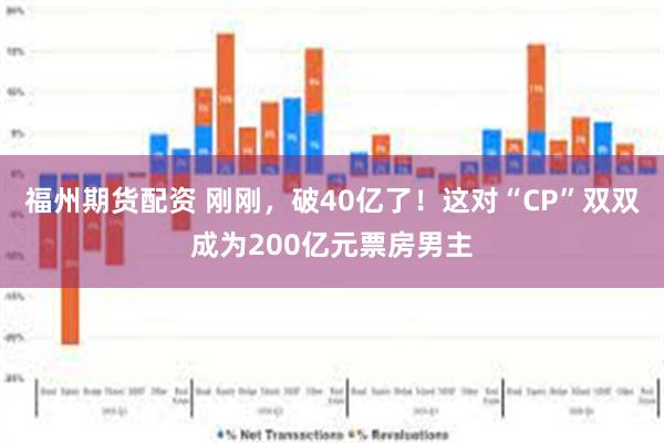 福州期货配资 刚刚，破40亿了！这对“CP”双双成为200亿元票房男主