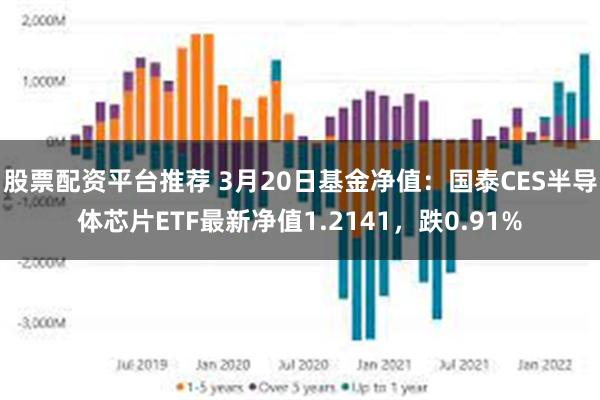 股票配资平台推荐 3月20日基金净值：国泰CES半导体芯片ETF最新净值1.2141，跌0.91%